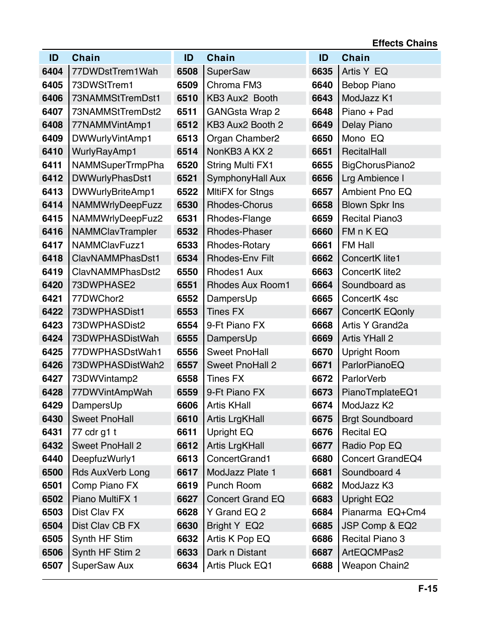 Kurzweil Forte User Manual | Page 380 / 388