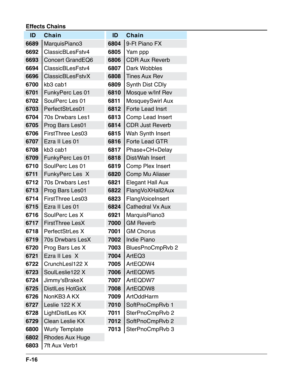 Kurzweil Forte User Manual | Page 381 / 388