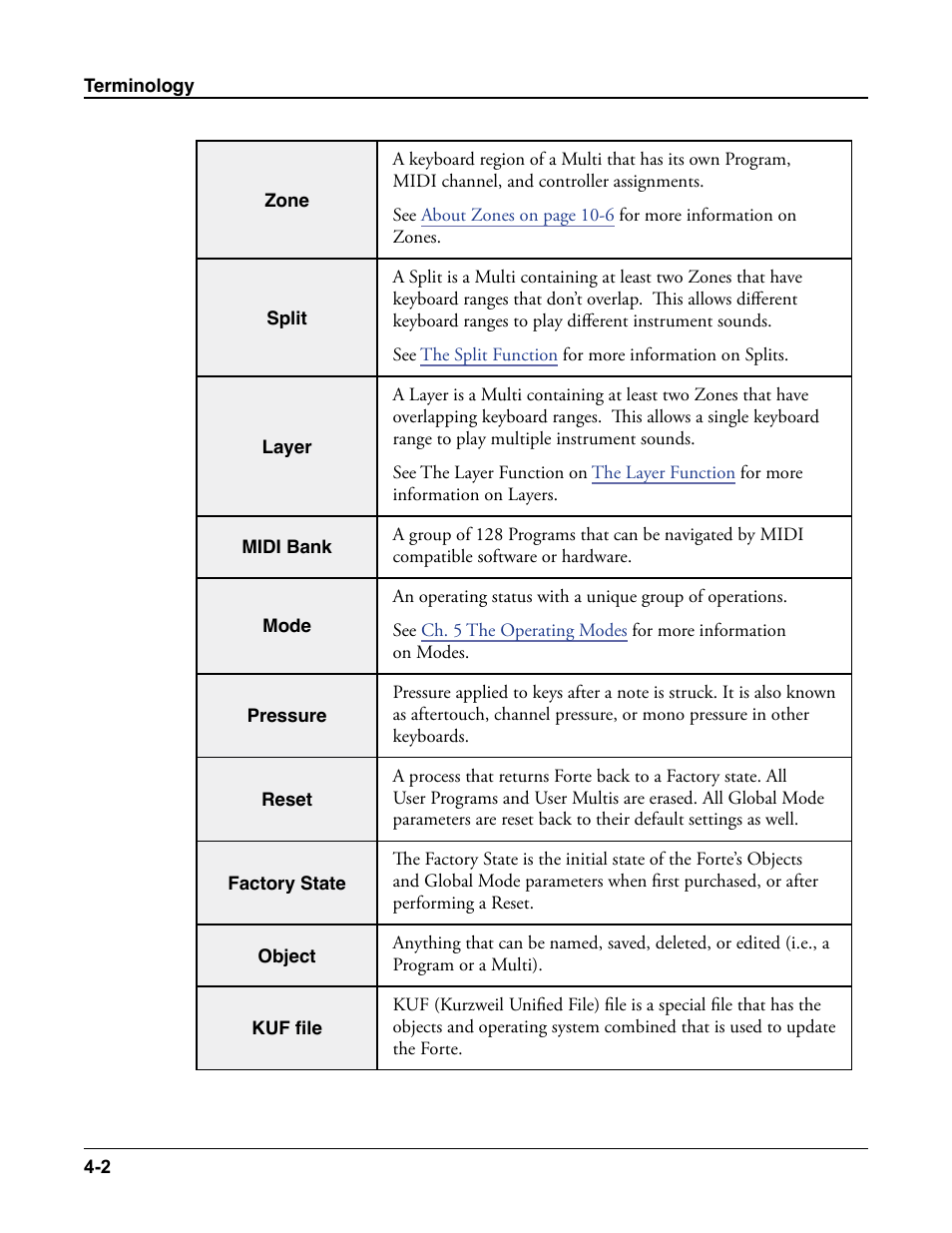 Kurzweil Forte User Manual | Page 66 / 388