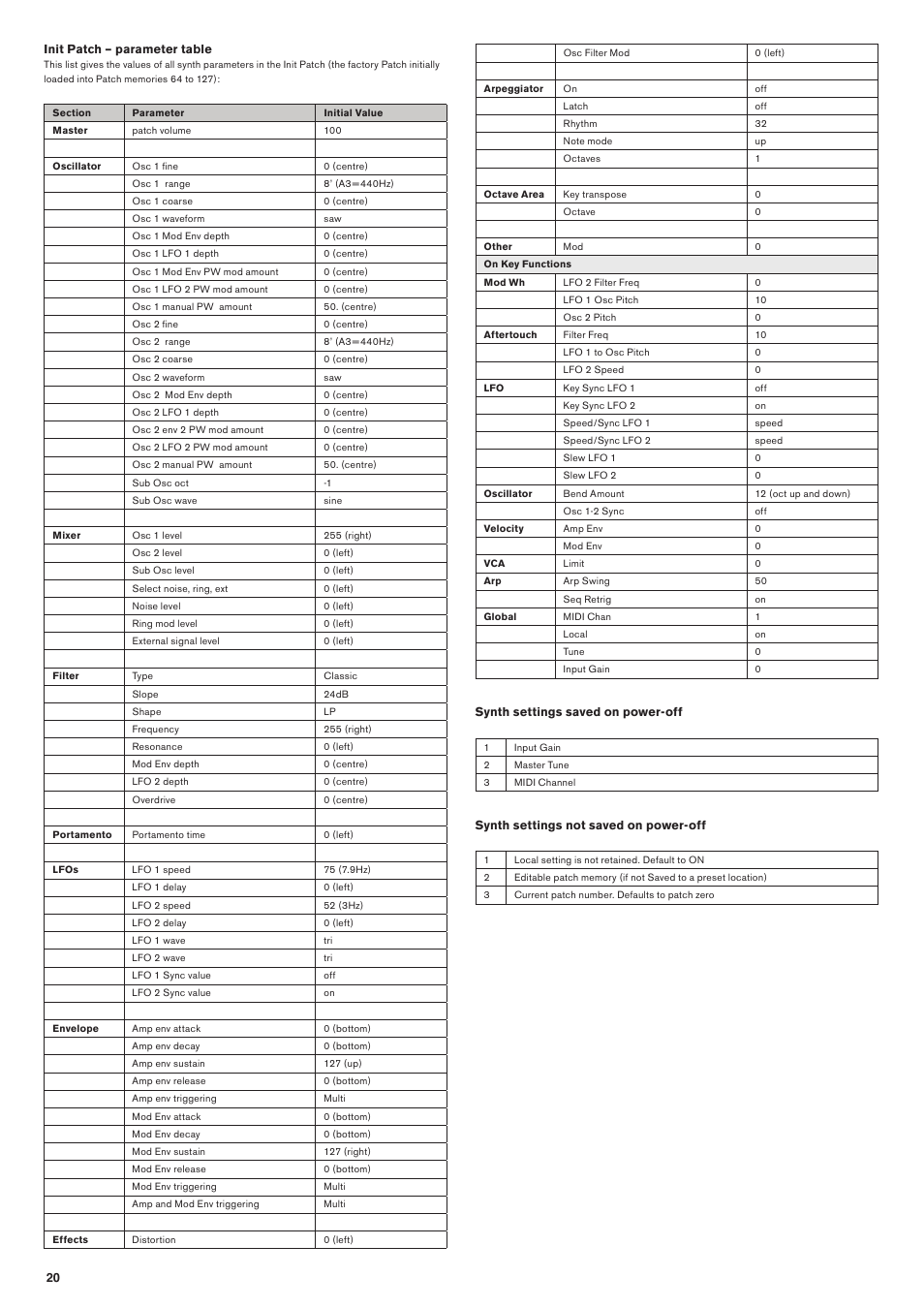 Novation Bass Station II User Manual | Page 20 / 22