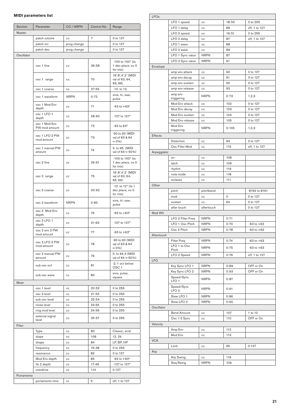 Novation Bass Station II User Manual | Page 21 / 22