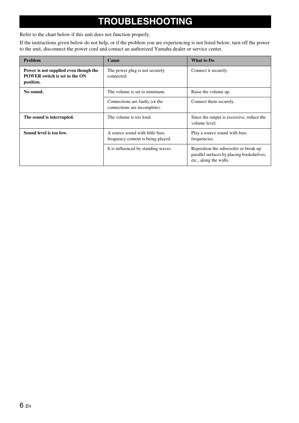 Troubleshooting | Yamaha NS-SW050 User Manual | Page 10 / 32