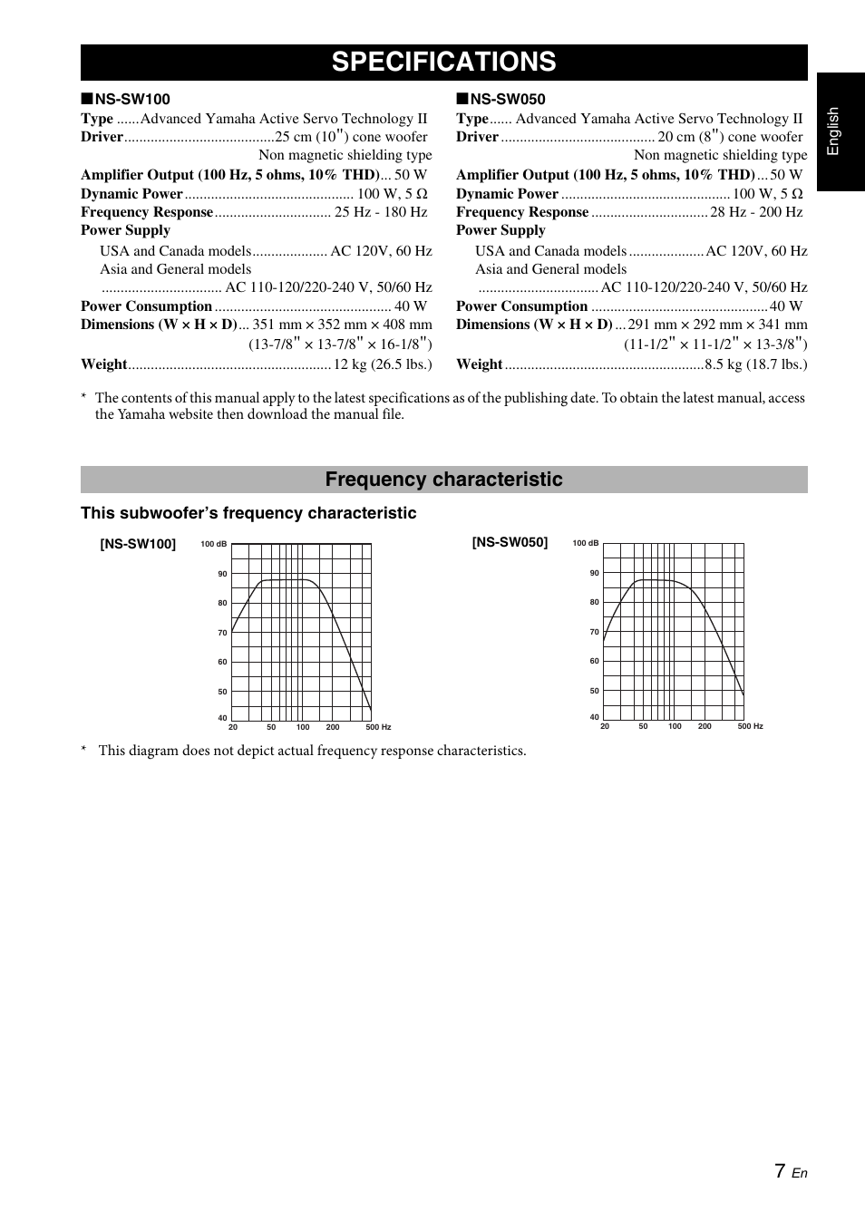 Specifications, Frequency characteristic, This subwoofer’s frequency characteristic | Yamaha NS-SW050 User Manual | Page 11 / 32