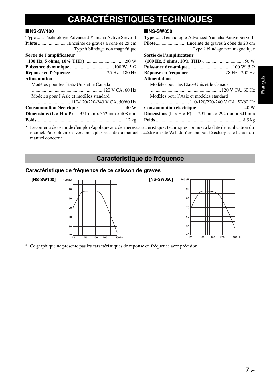 Caractéristiques techniques, Caractéristique de fréquence | Yamaha NS-SW050 User Manual | Page 21 / 32