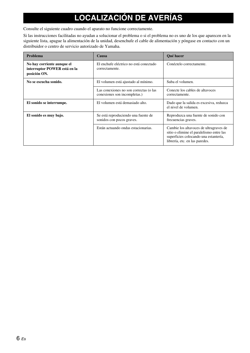 Localización de averías | Yamaha NS-SW050 User Manual | Page 30 / 32