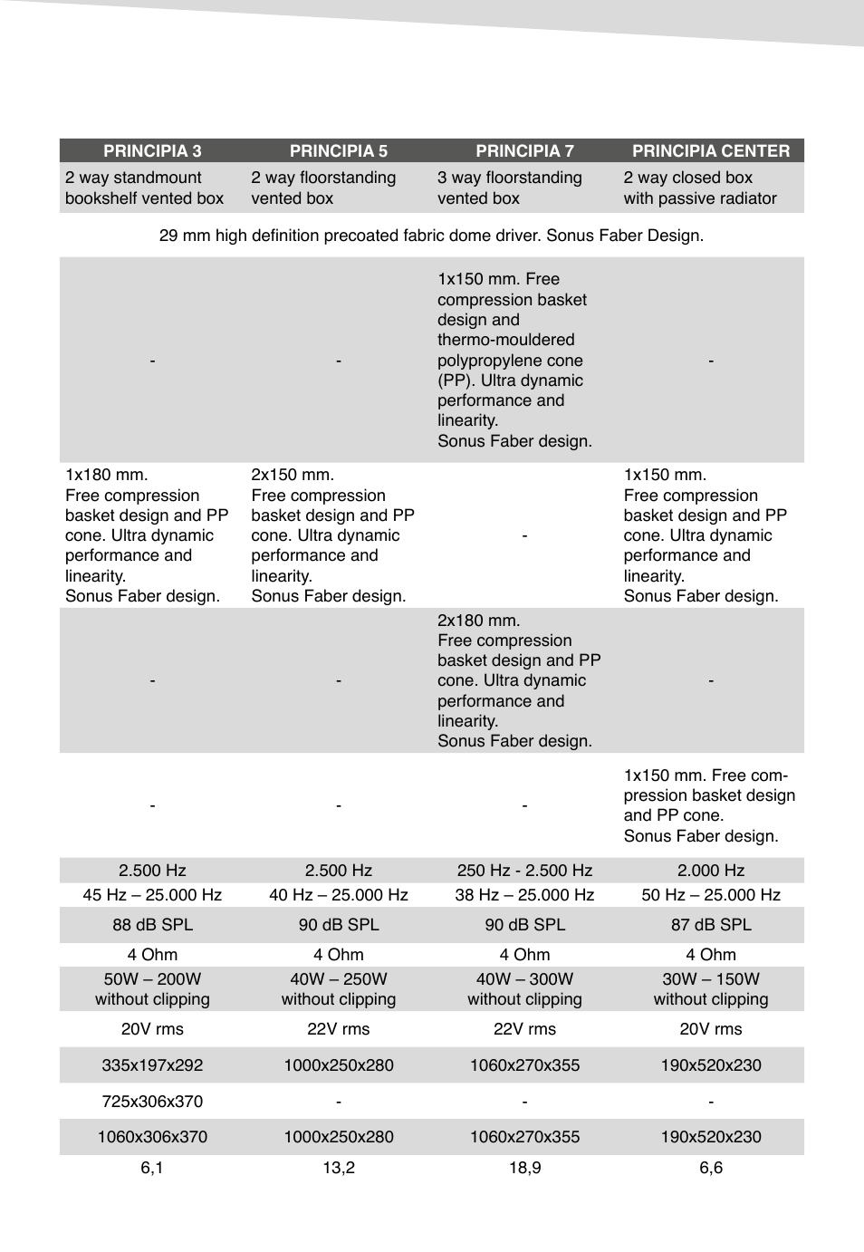 Sonus Faber Principia 1 User Manual | Page 23 / 44