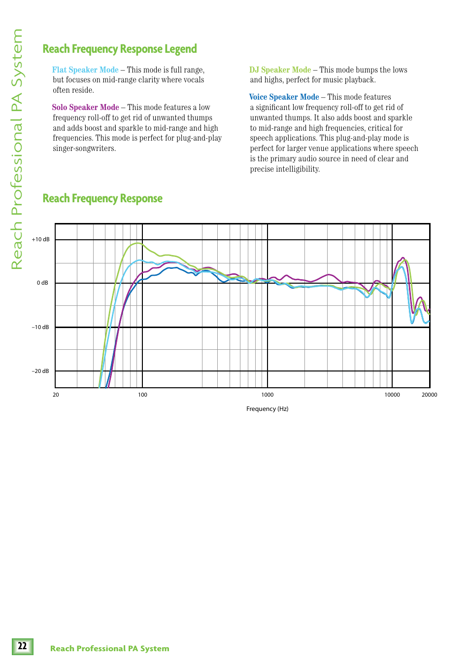 Reach frequency response, Re ach pr of es sional p a sy st em | MACKIE Reach User Manual | Page 22 / 28