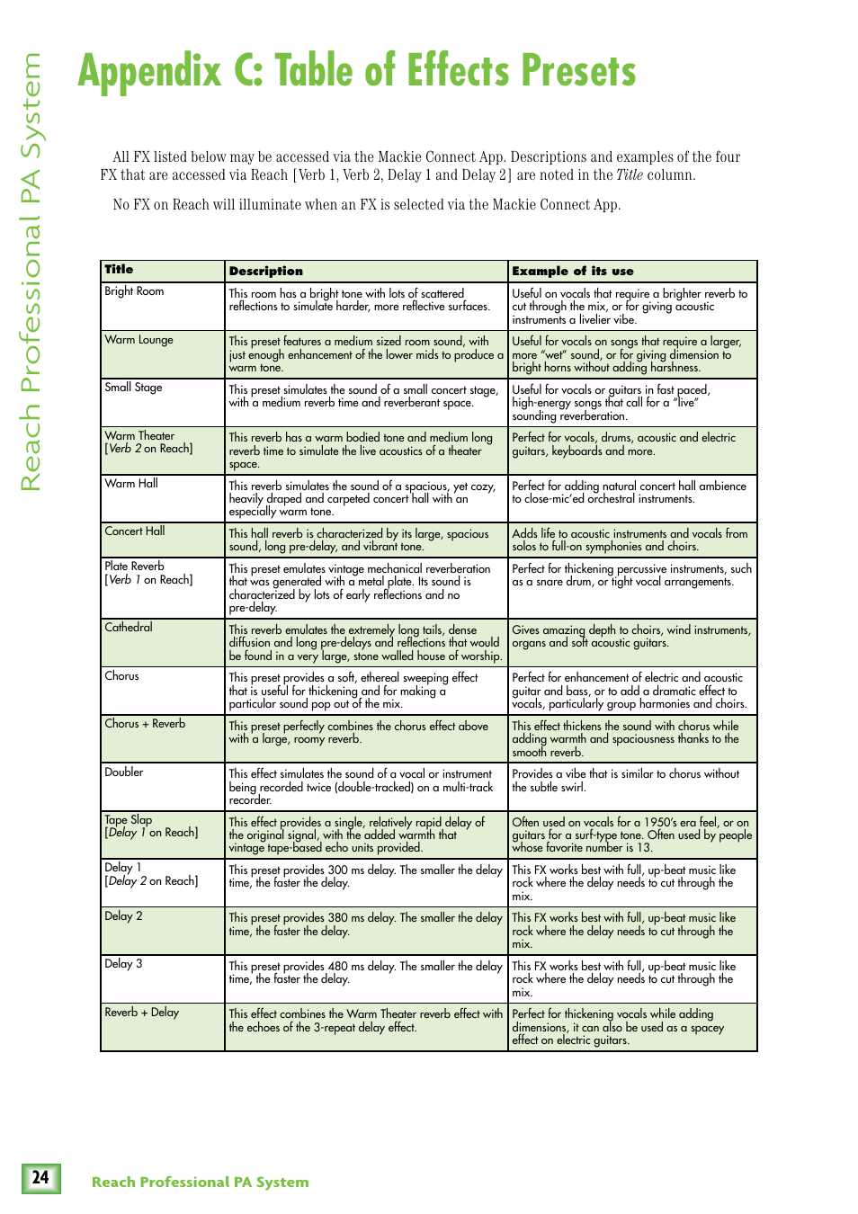 Appendix c: table of effects presets, Re ach pr of es sional p a sy st em | MACKIE Reach User Manual | Page 24 / 28