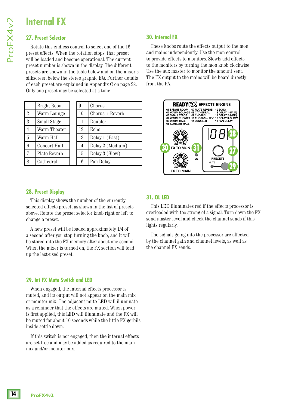 Internal fx, Preset selector, Preset display | Int fx mute switch and led, Ol led, Pr ofx4v2 | MACKIE ProFX4v2 User Manual | Page 14 / 24