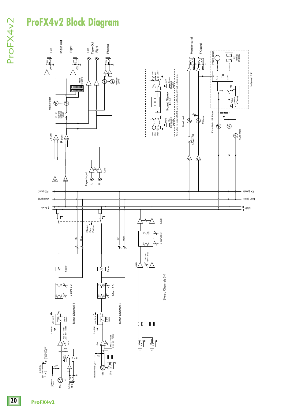 Block diagram, Profx4v2 block diagram, Pr ofx4v2 | Profx4v2, Ma in o ut | MACKIE ProFX4v2 User Manual | Page 20 / 24