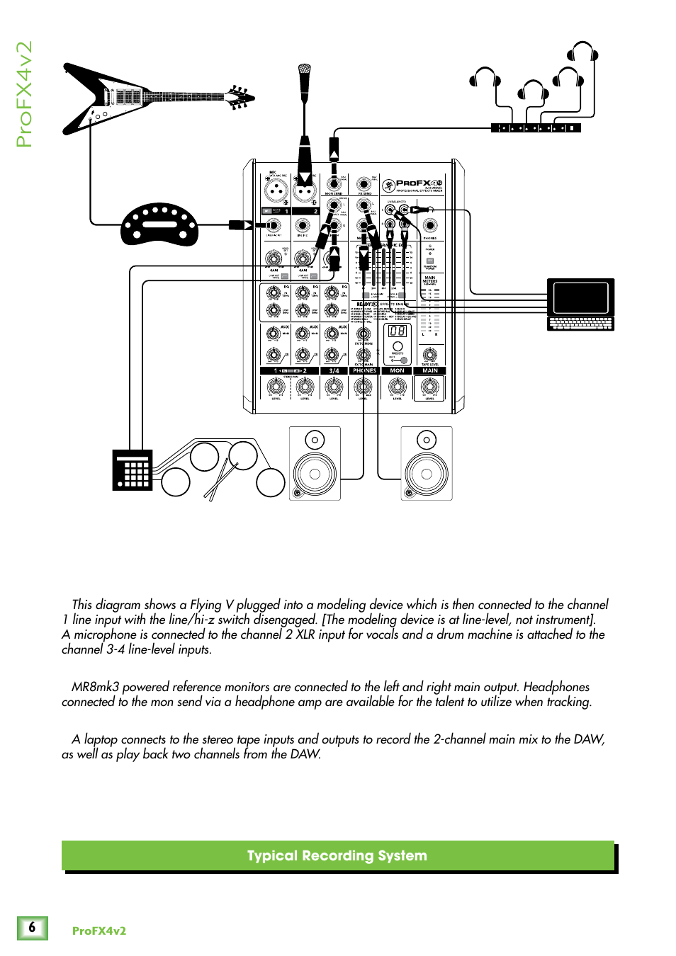 Pr ofx4v2 | MACKIE ProFX4v2 User Manual | Page 6 / 24