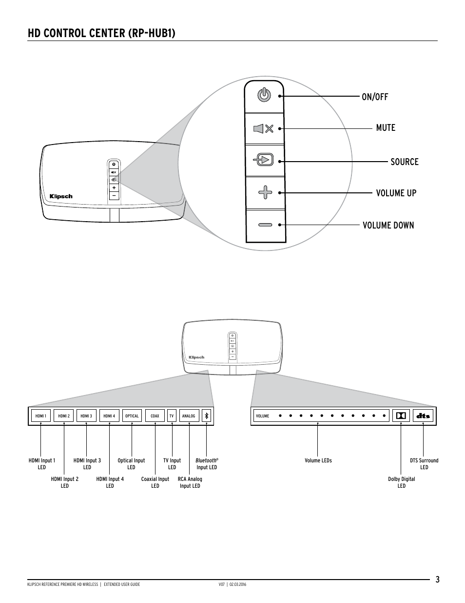 Hd control center (rp-hub1), On/off mute source volume up volume down | Klipsch RP-140WM User Manual | Page 3 / 18