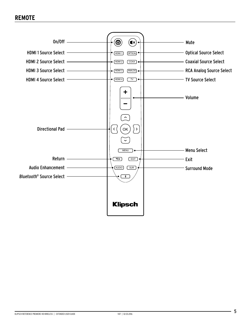 Remote | Klipsch RP-140WM User Manual | Page 5 / 18