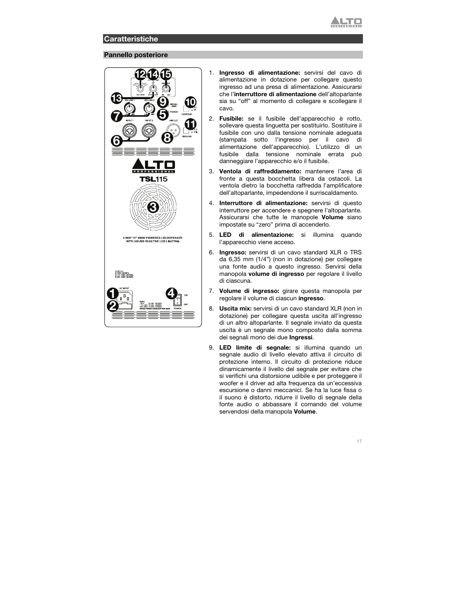 Caratteristiche, Pannello posteriore | Alto Professional TSL115 User Manual | Page 17 / 28