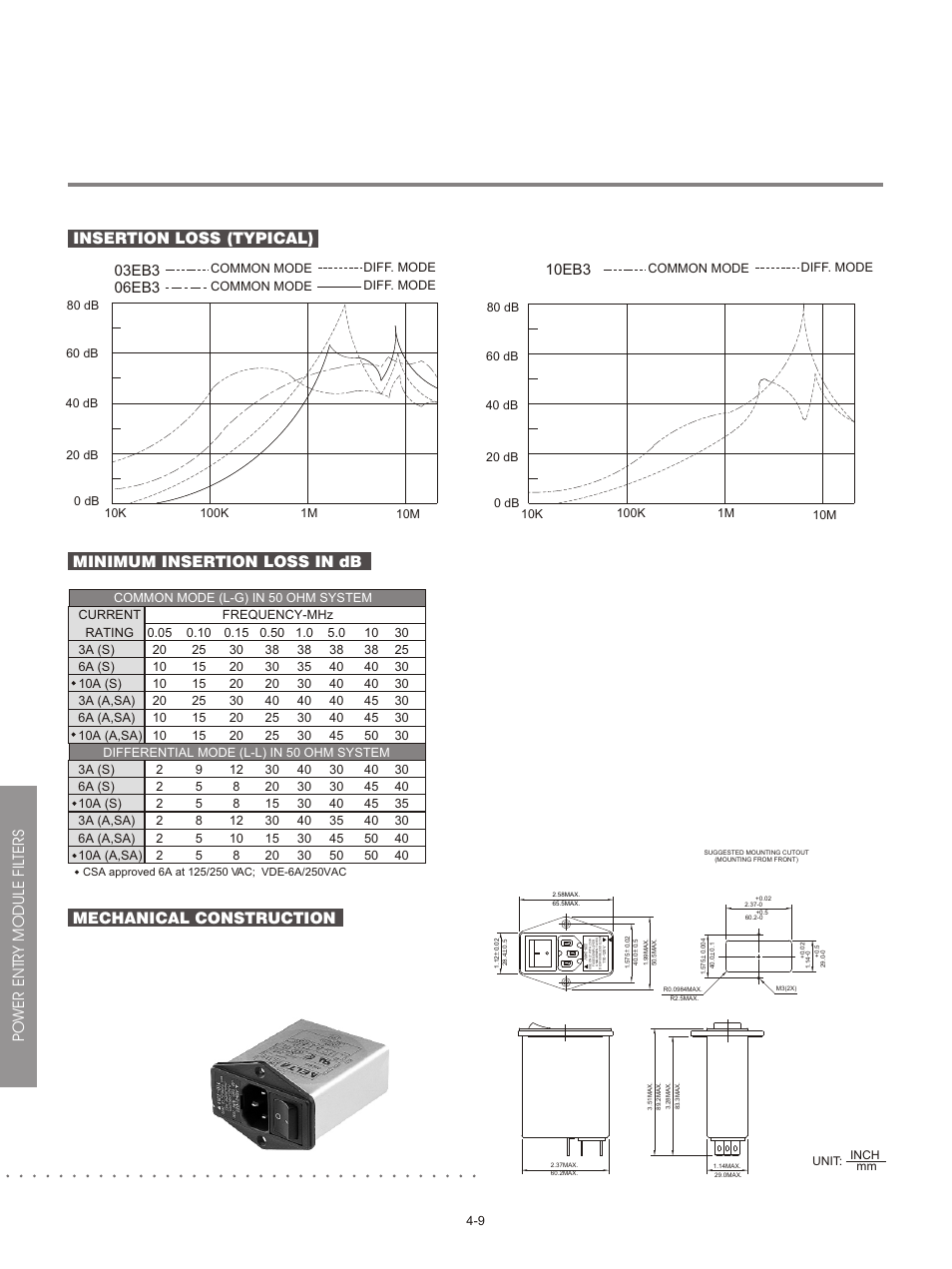 10eb3, Inch unit: mm | Delta Electronics Extension Drive Board EB Series User Manual | Page 2 / 2