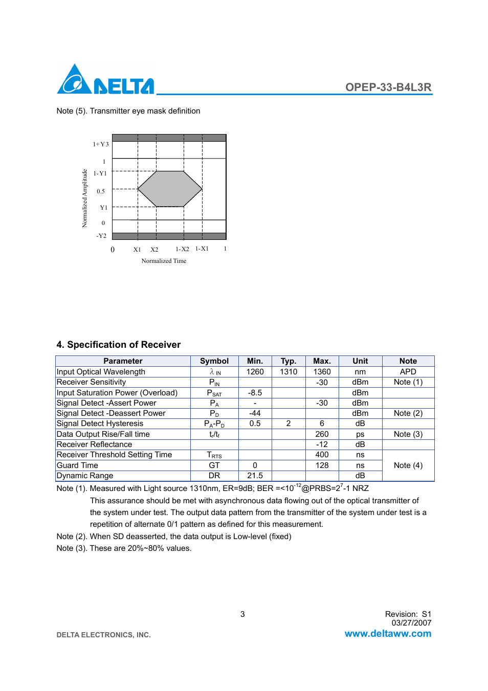 Opep-33-b4l3r, Specification of receiver | Delta Electronics GE-PON OLT Transceiver OPEP-33-B4L3R User Manual | Page 3 / 8