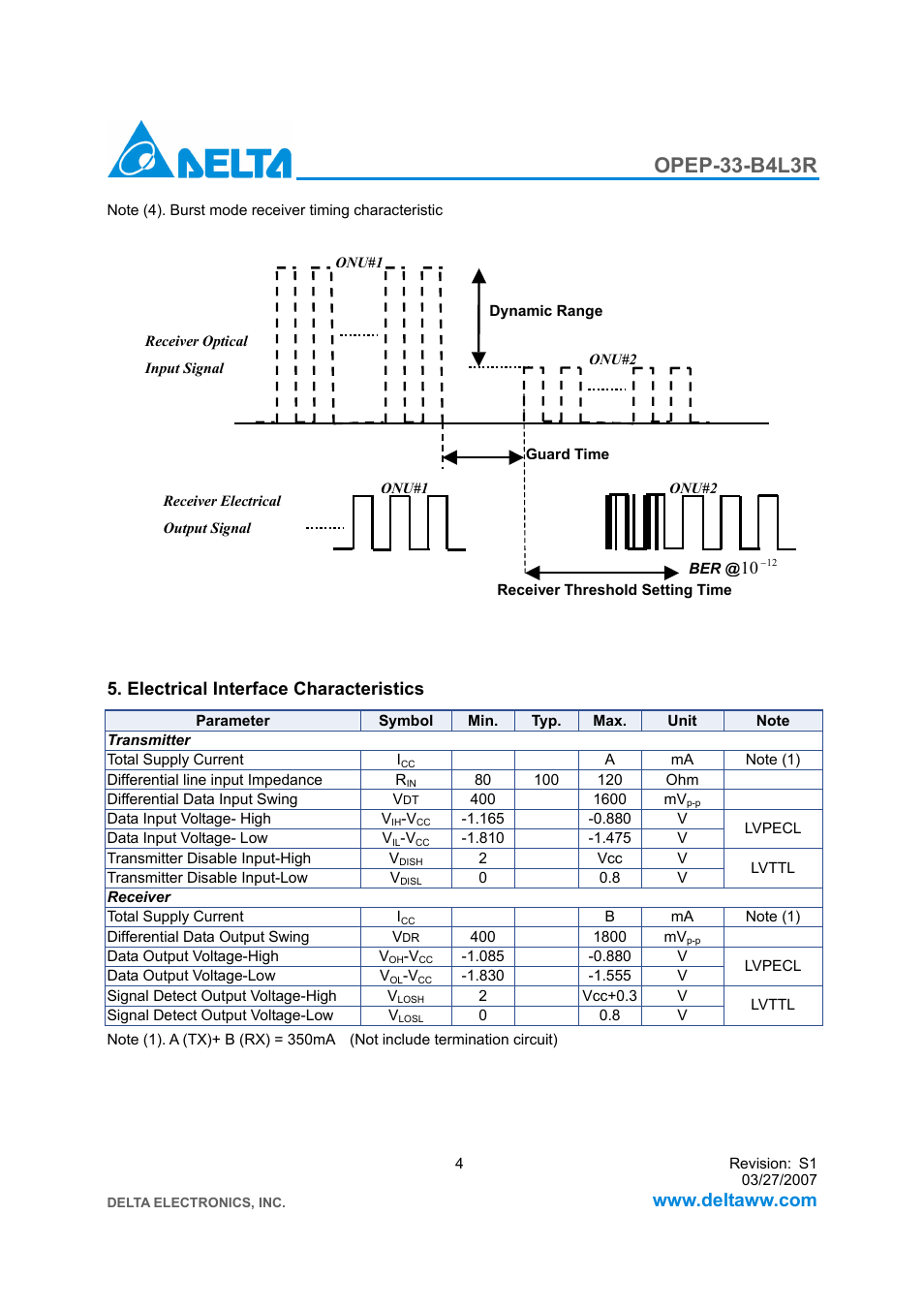 Opep-33-b4l3r, Electrical interface characteristics | Delta Electronics GE-PON OLT Transceiver OPEP-33-B4L3R User Manual | Page 4 / 8