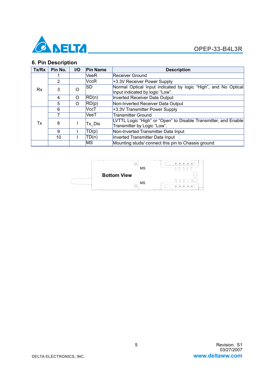 Opep-33-b4l3r | Delta Electronics GE-PON OLT Transceiver OPEP-33-B4L3R User Manual | Page 5 / 8