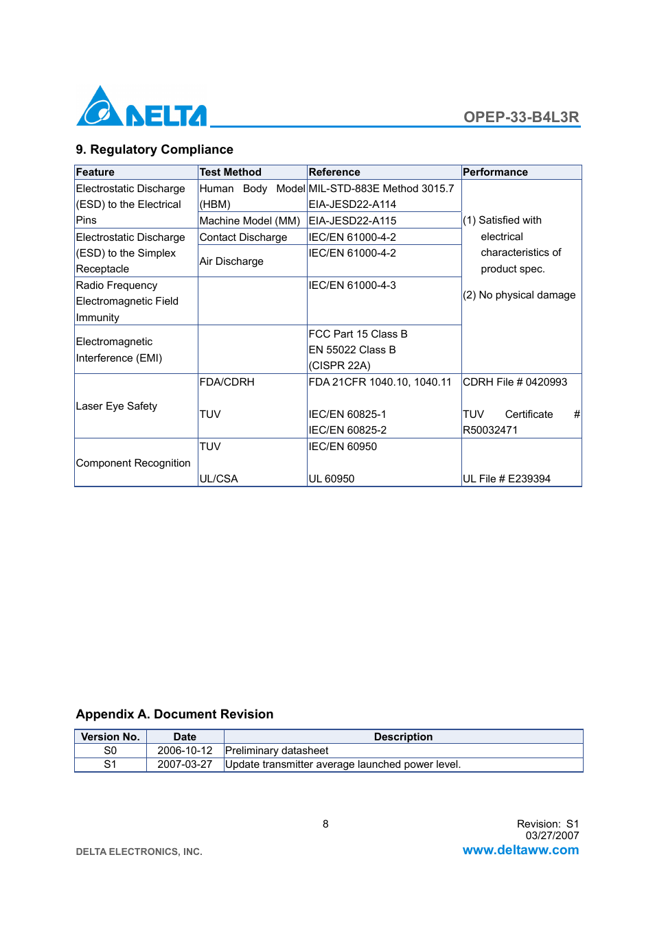 Opep-33-b4l3r | Delta Electronics GE-PON OLT Transceiver OPEP-33-B4L3R User Manual | Page 8 / 8