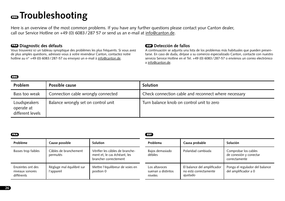 Troubleshooting | Canton InWall 945 LCR User Manual | Page 26 / 28