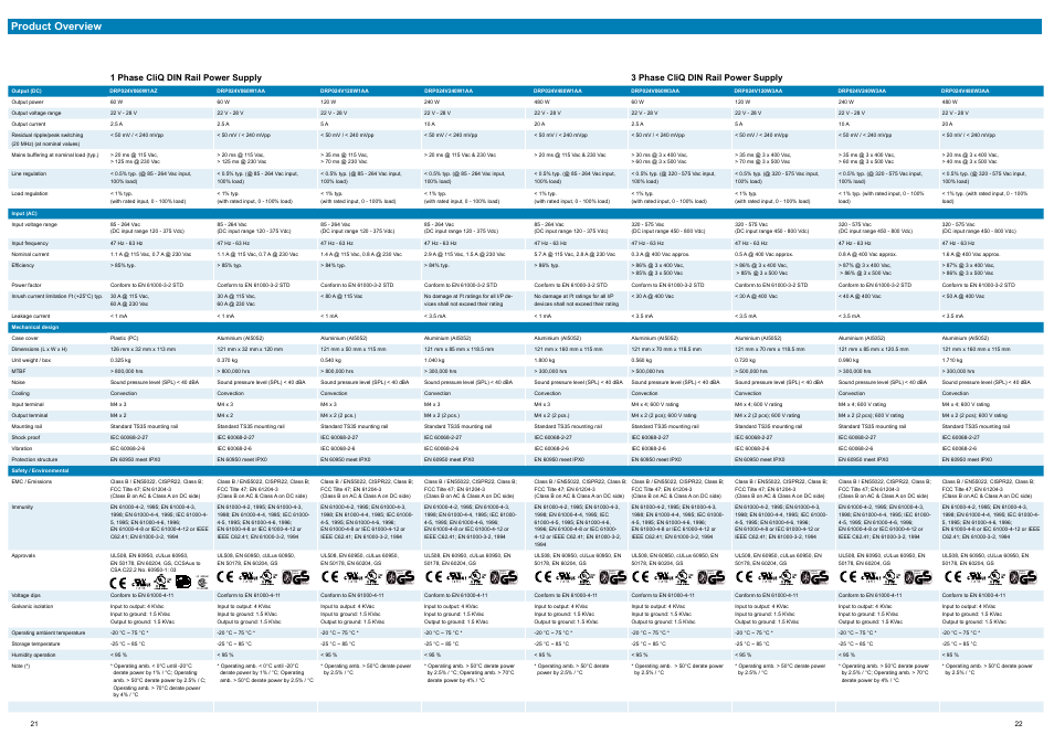 Geprufte i nnova, Product overview | Delta Electronics CliQ User Manual | Page 12 / 13