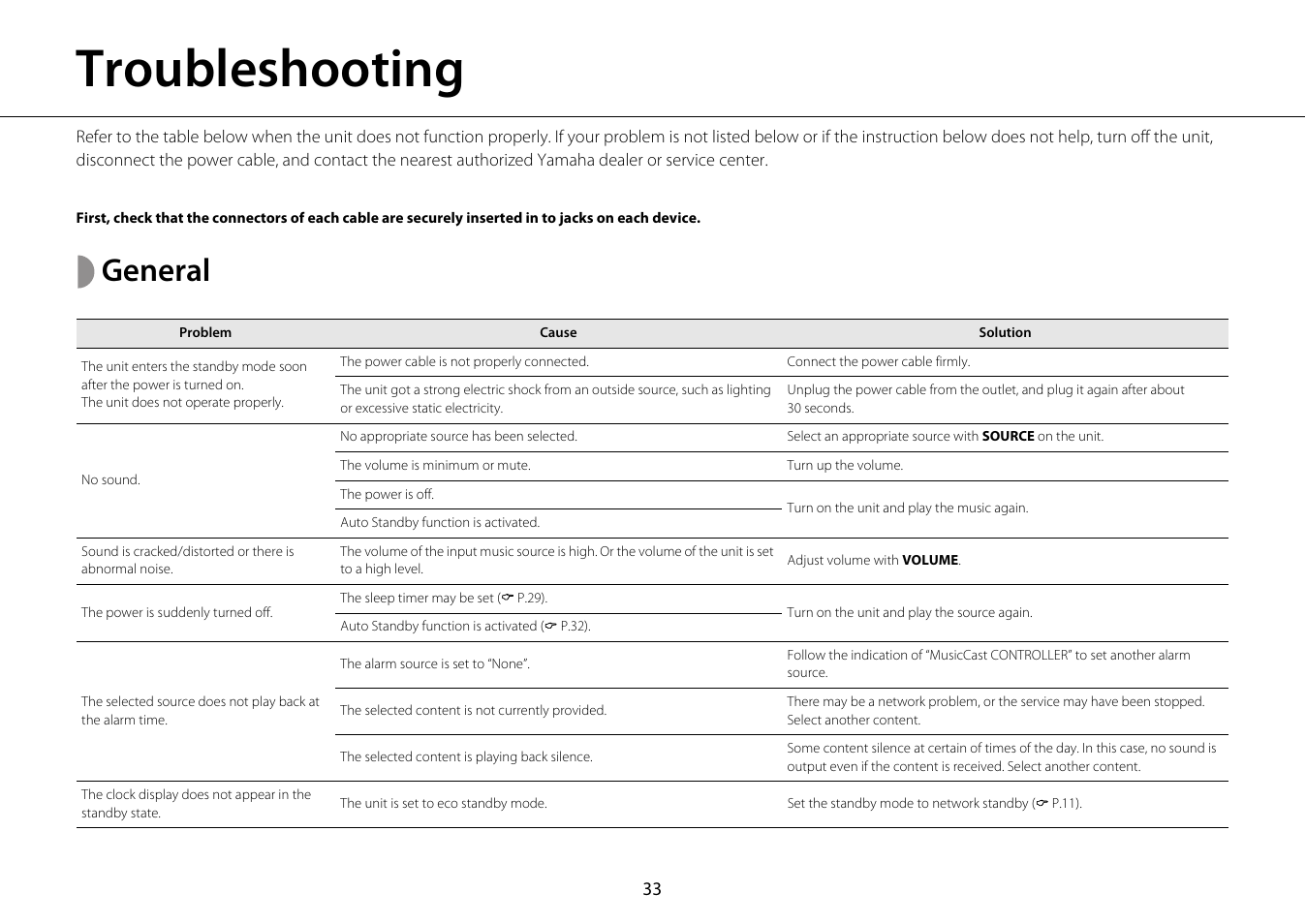 Troubleshooting, General | Yamaha ISX-18 User Manual | Page 37 / 47