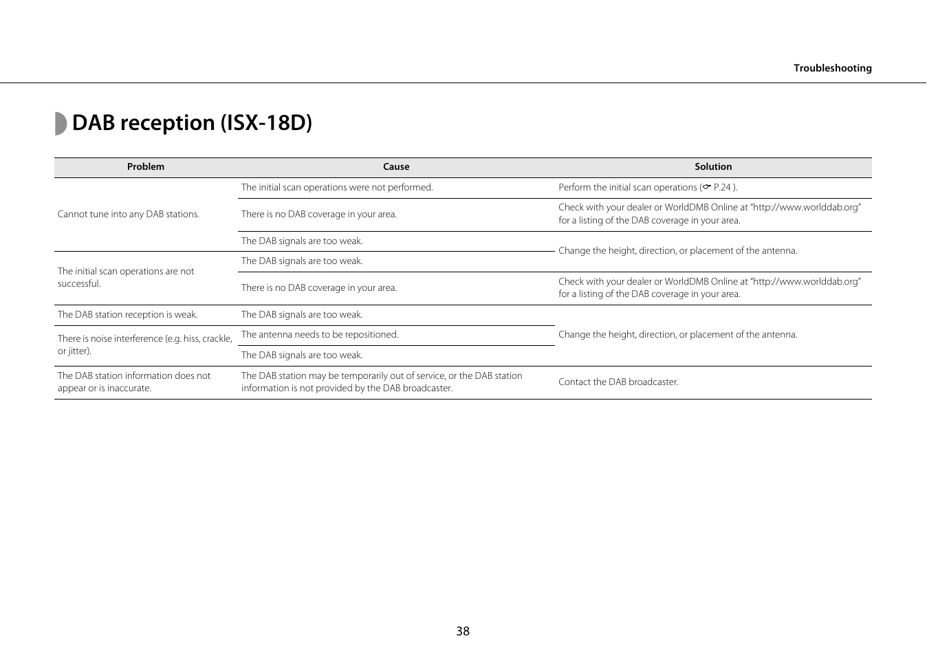 Dab reception (isx-18d) | Yamaha ISX-18 User Manual | Page 42 / 47