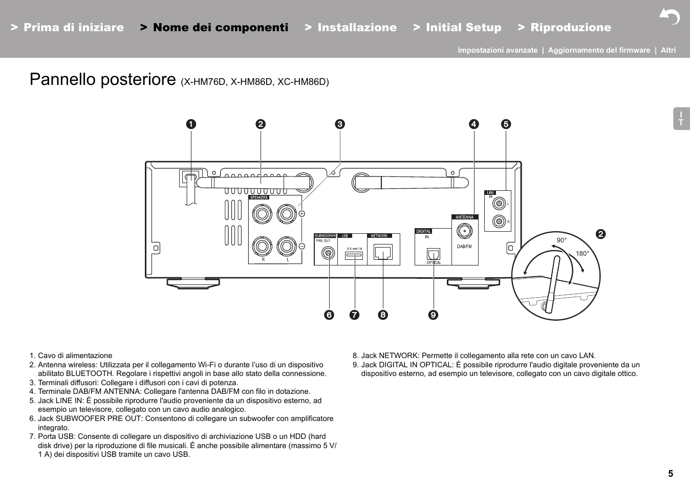 Pannello posteriore (x-hm76d, x-hm86d, xc-hm86d), Pannello posteriore | Pioneer X-HM76 User Manual | Page 147 / 330