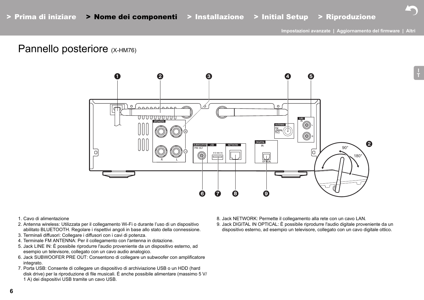 Pannello posteriore (x-hm76), Pannello posteriore | Pioneer X-HM76 User Manual | Page 148 / 330
