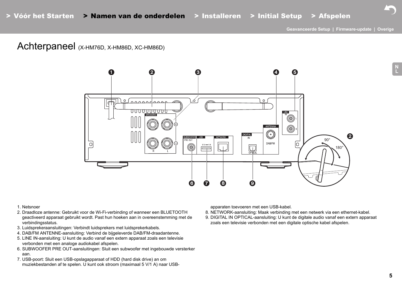 Achterpaneel (x-hm76d, x-hm86d, xc-hm86d), Achterpaneel | Pioneer X-HM76 User Manual | Page 241 / 330