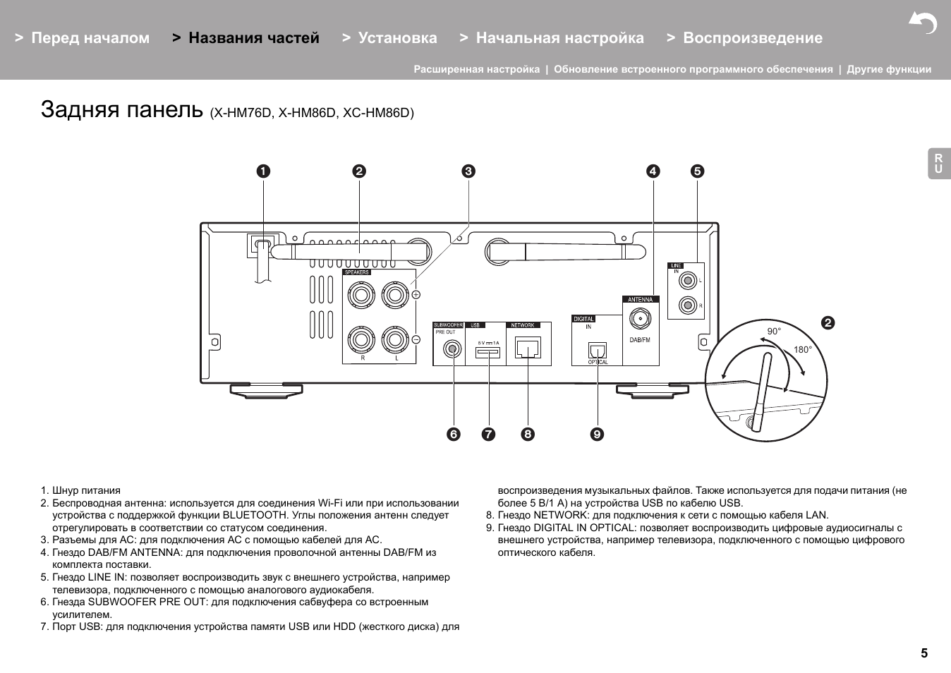 Задняя панель (x-hm76d, x-hm86d, xc-hm86d), Задняя панель | Pioneer X-HM76 User Manual | Page 288 / 330