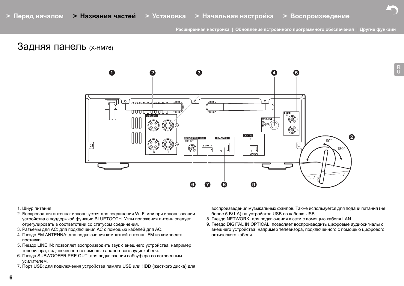 Задняя панель (x-hm76), Задняя панель | Pioneer X-HM76 User Manual | Page 289 / 330