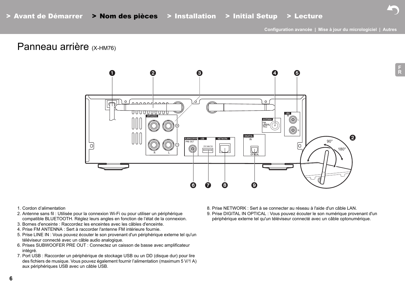 Panneau arrière (x-hm76), Panneau arrière | Pioneer X-HM76 User Manual | Page 54 / 330