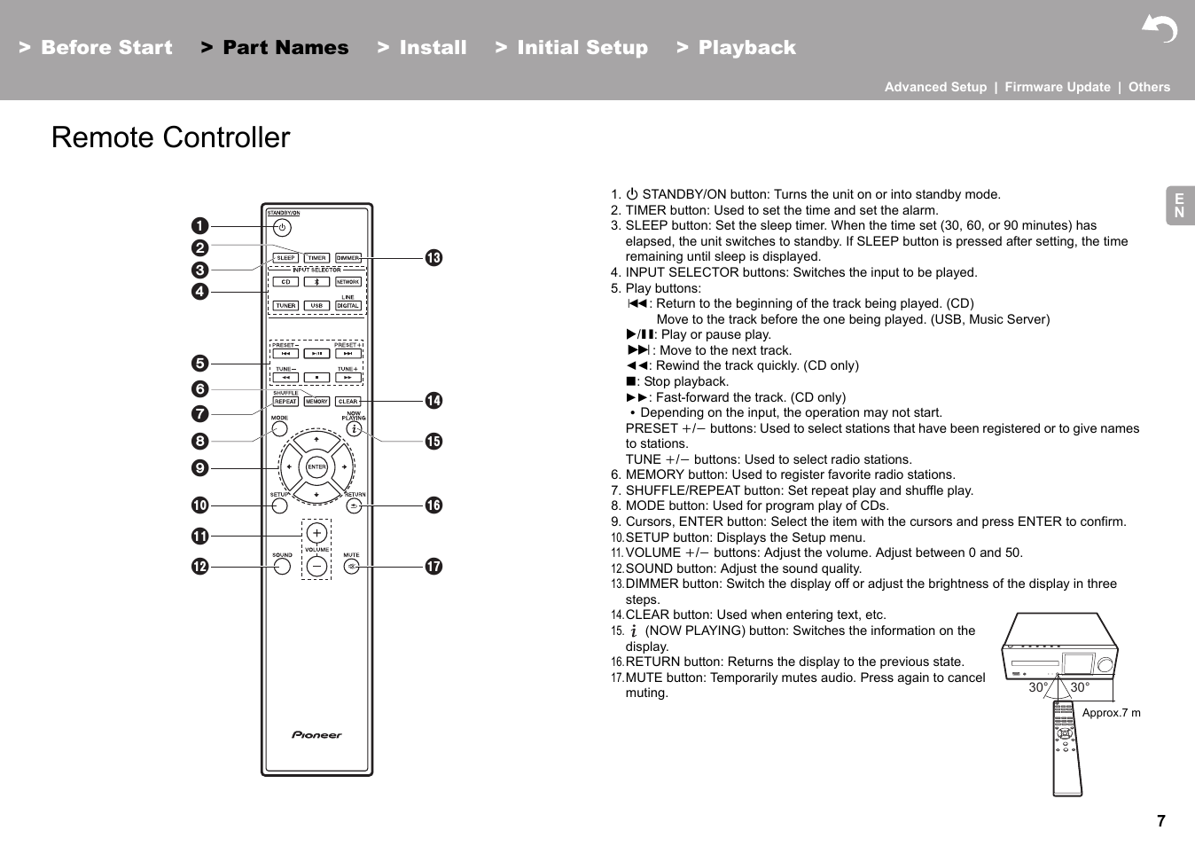 Remote controller | Pioneer X-HM76 User Manual | Page 8 / 330