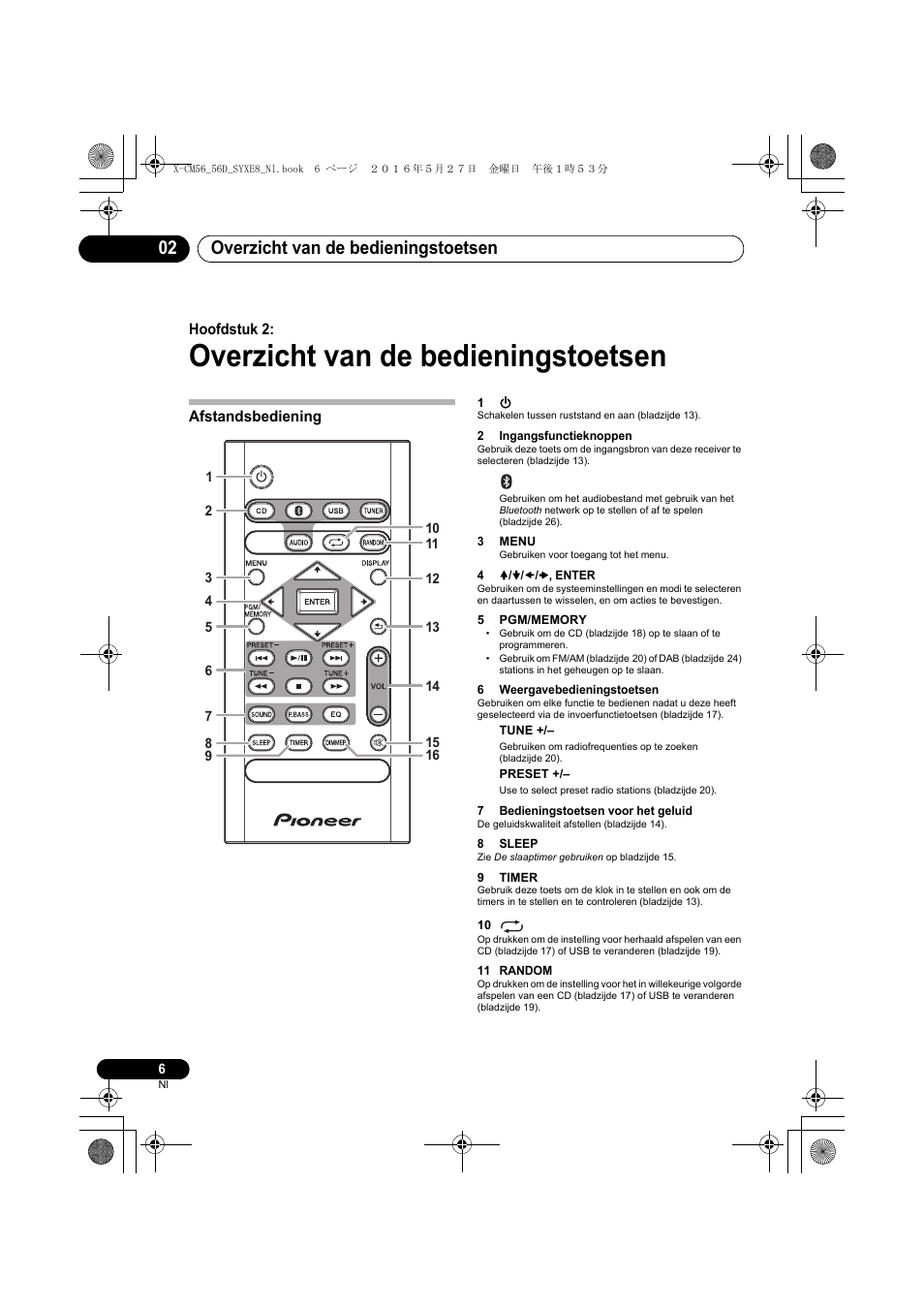 Overzicht van de bedieningstoetsen, Overzicht van de bedieningstoetsen 02, Hoofdstuk 2 | Afstandsbediening | Pioneer X-CM56 User Manual | Page 142 / 244