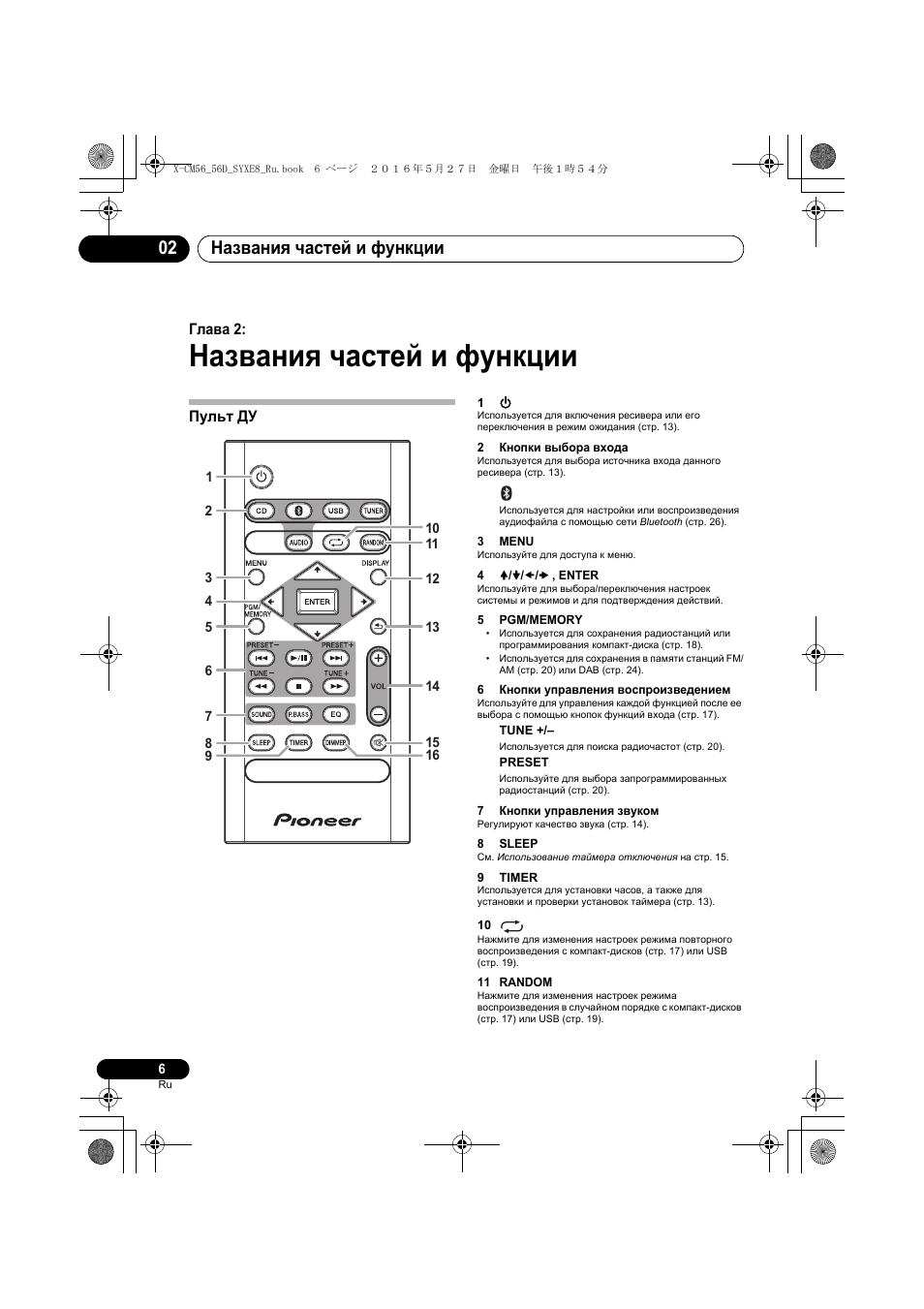 Названия частей и функции, Названия частей и функции 02, Глава 2 | Пульт ду | Pioneer X-CM56 User Manual | Page 210 / 244