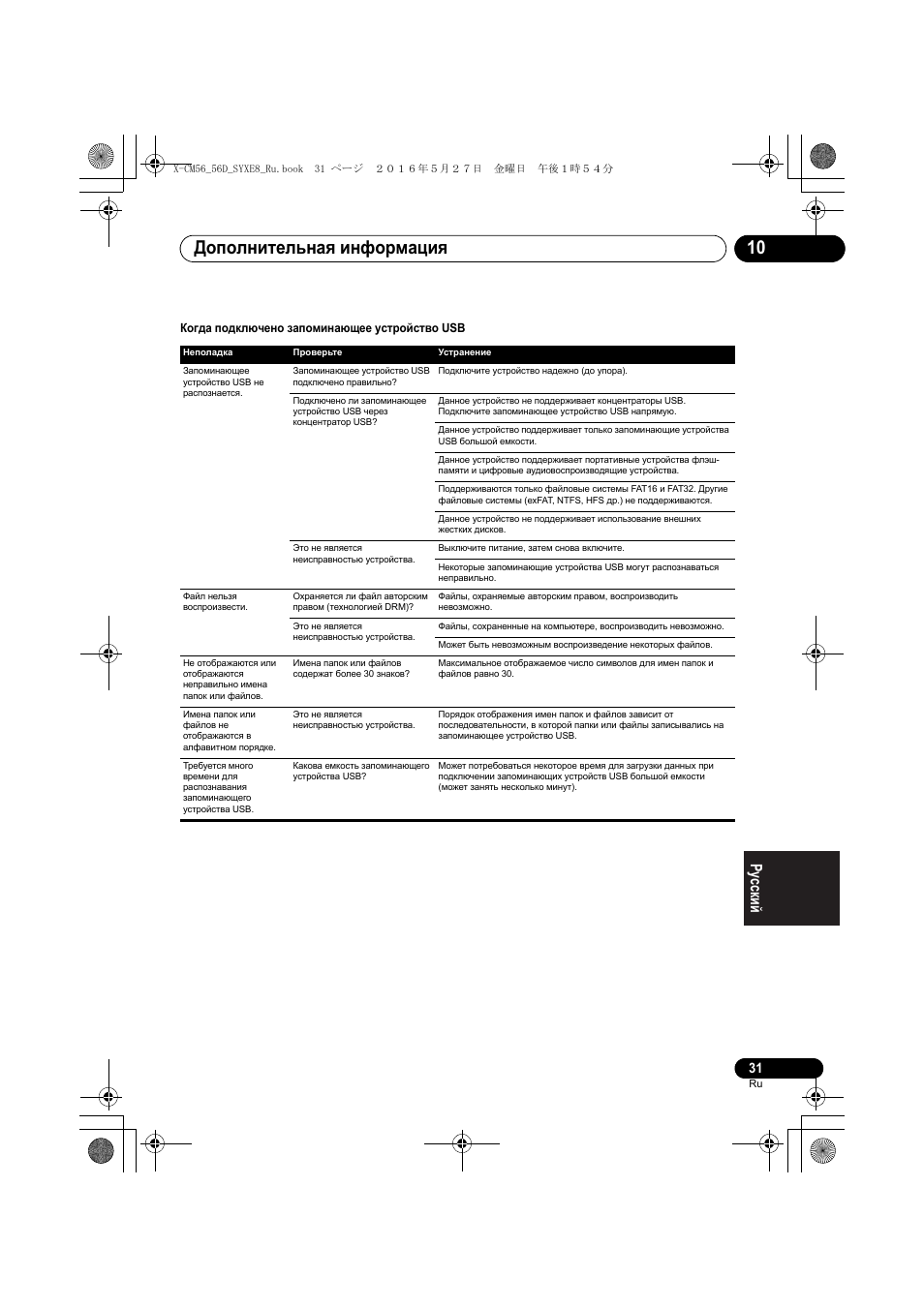 Дополнительная информация 10 | Pioneer X-CM56 User Manual | Page 235 / 244