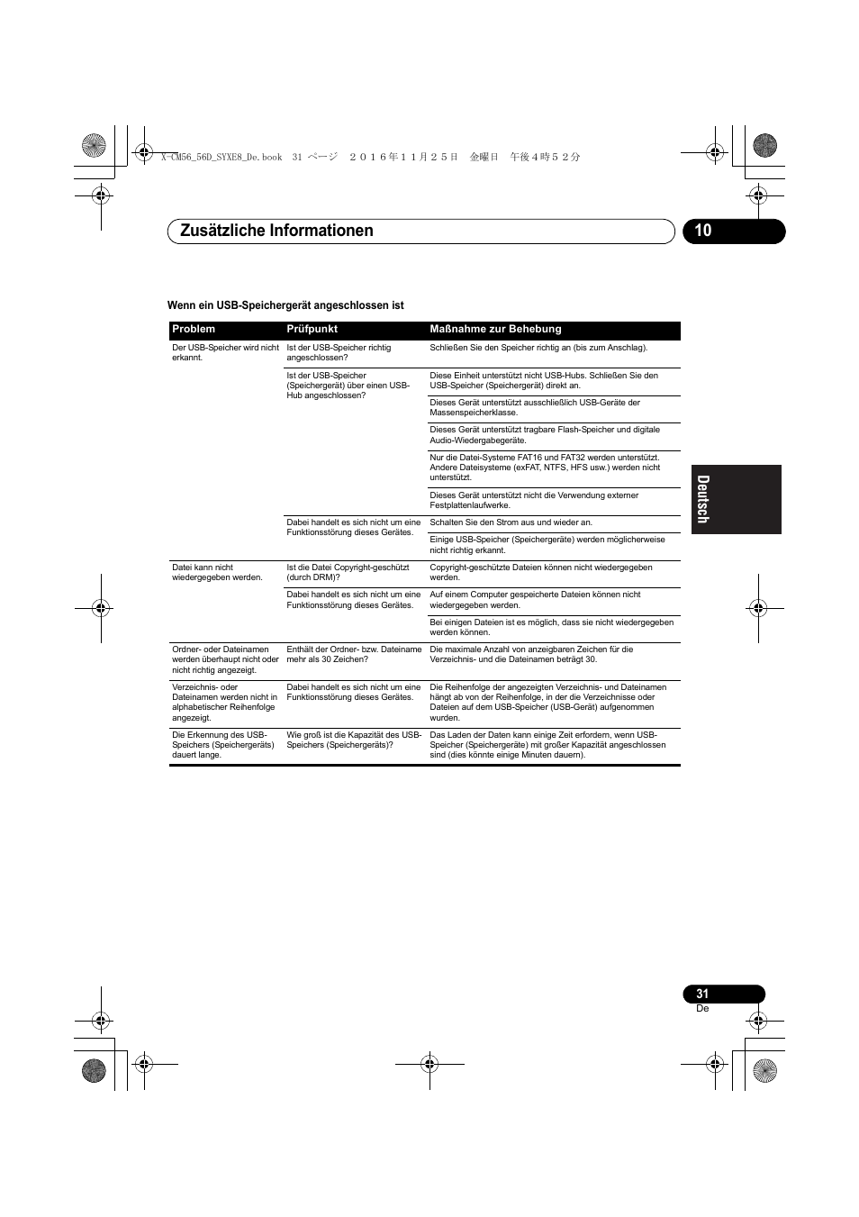 Zusätzliche informationen 10 | Pioneer X-CM56 User Manual | Page 99 / 244
