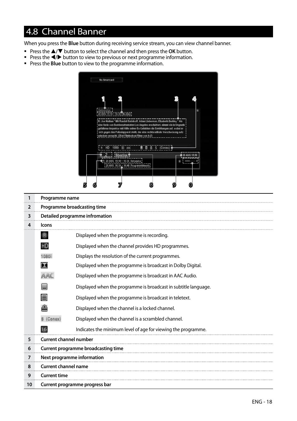 8 channel banner | Kaon HD 3000 User Manual | Page 18 / 42