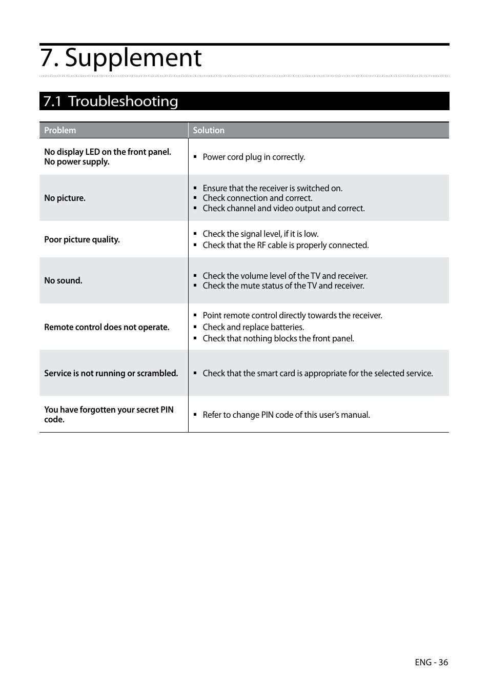 Supplement, 1 troubleshooting | Kaon HD 3000 User Manual | Page 36 / 42