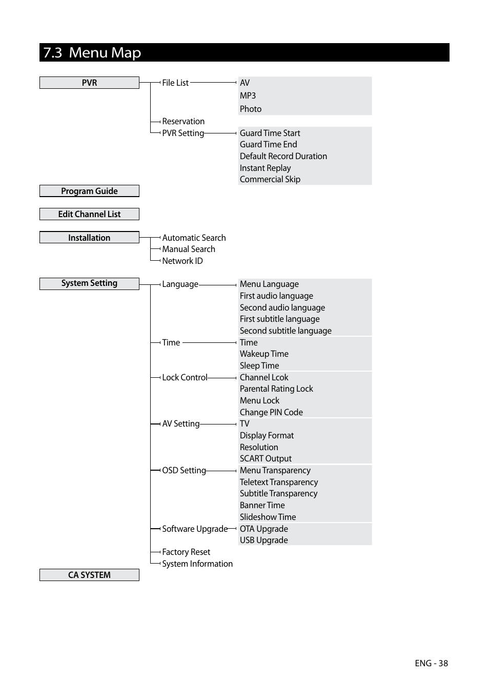3 menu map | Kaon HD 3000 User Manual | Page 38 / 42