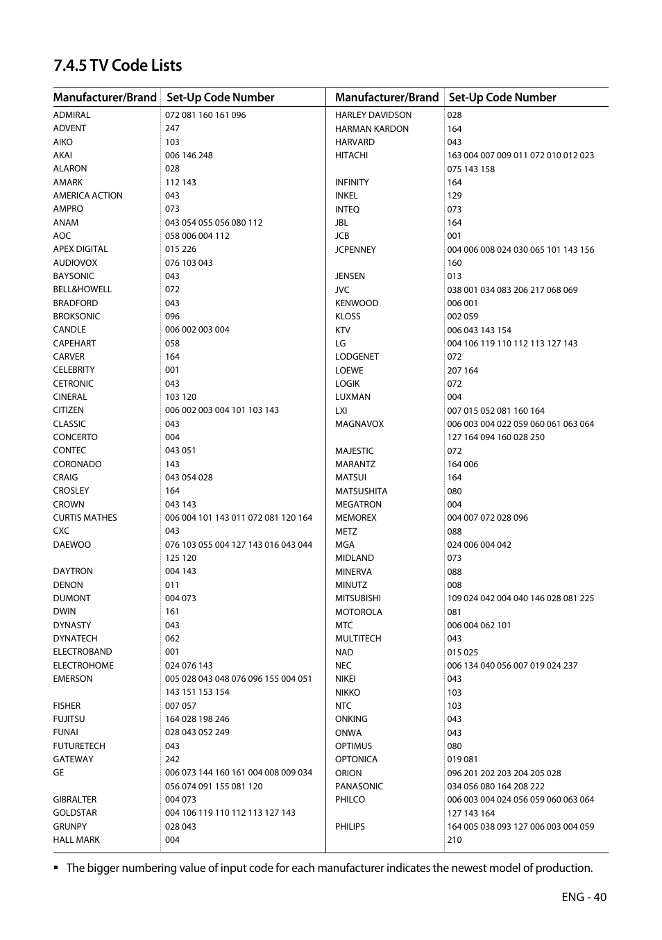 5 tv code lists, Eng - 40, Manufacturer/brand set-up code number | Kaon HD 3000 User Manual | Page 40 / 42