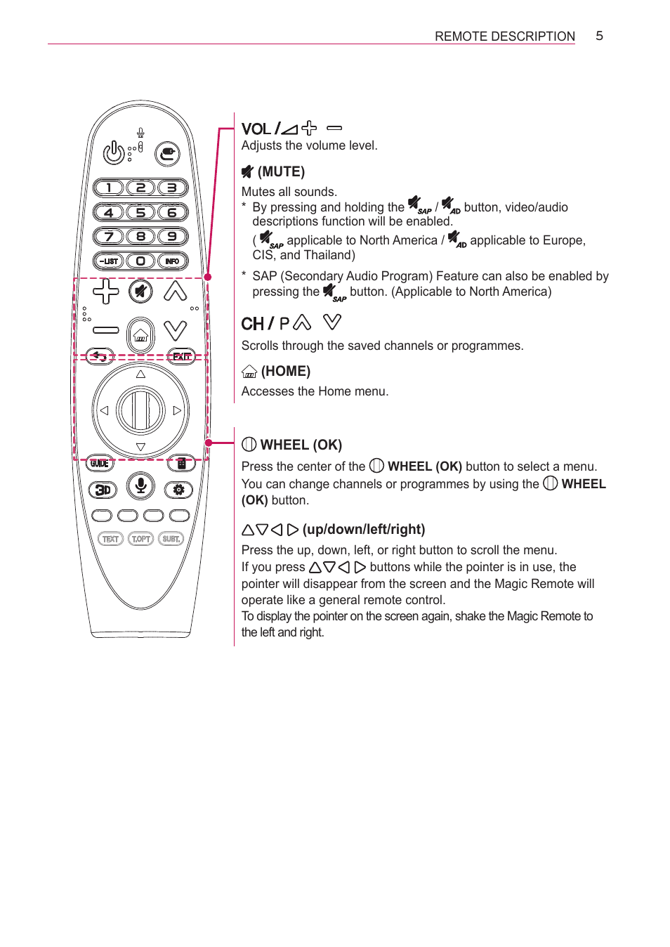 LG AN-MR600 User Manual | Page 5 / 11