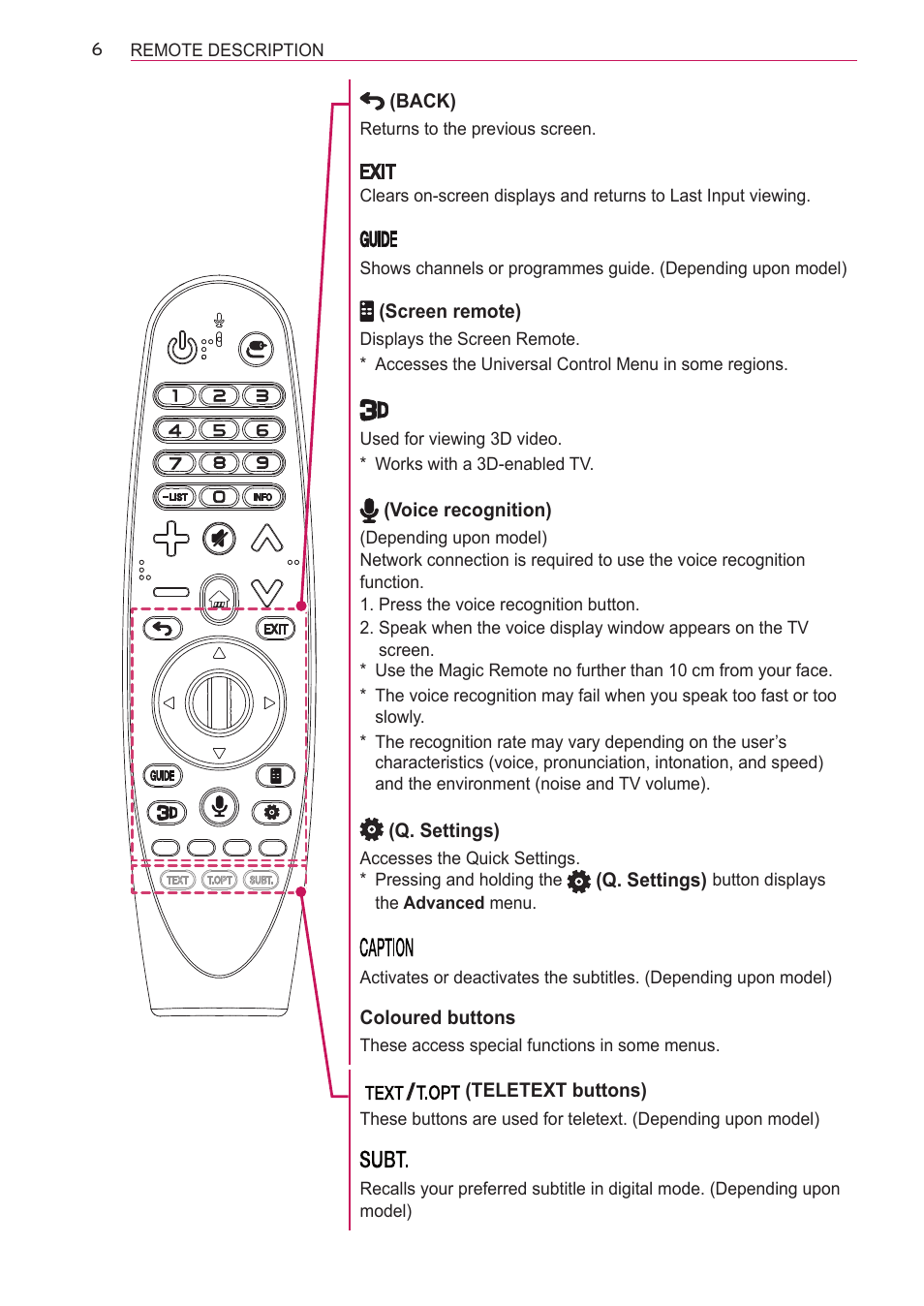 LG AN-MR600 User Manual | Page 6 / 11