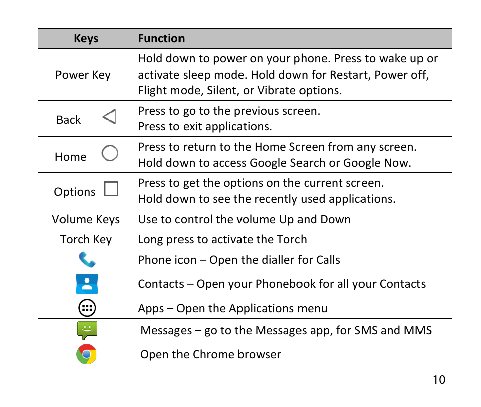 ZTE T84/Telstra Tough Max User Manual | Page 10 / 67