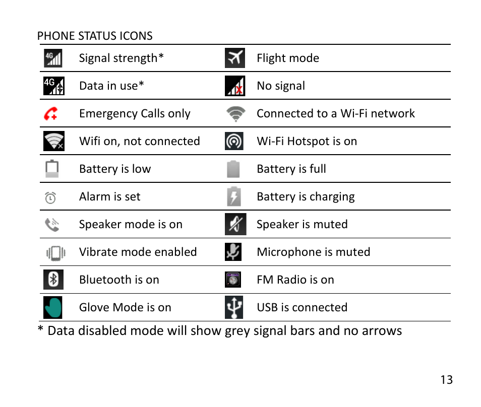 ZTE T84/Telstra Tough Max User Manual | Page 13 / 67