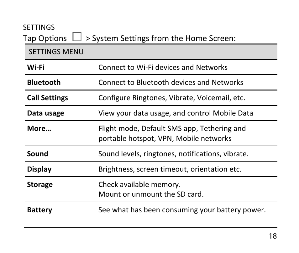 ZTE T84/Telstra Tough Max User Manual | Page 18 / 67