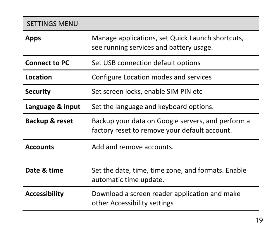 ZTE T84/Telstra Tough Max User Manual | Page 19 / 67