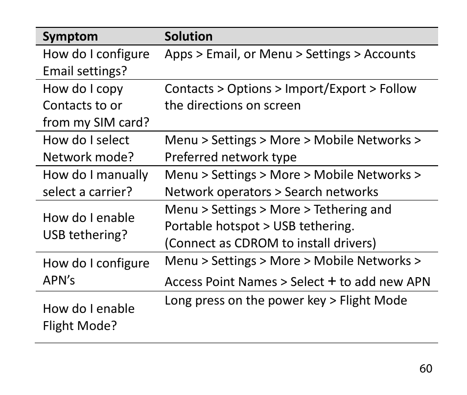 ZTE T84/Telstra Tough Max User Manual | Page 60 / 67