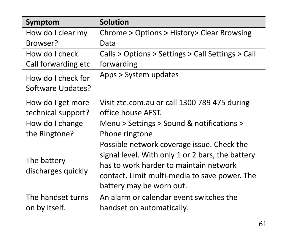 ZTE T84/Telstra Tough Max User Manual | Page 61 / 67